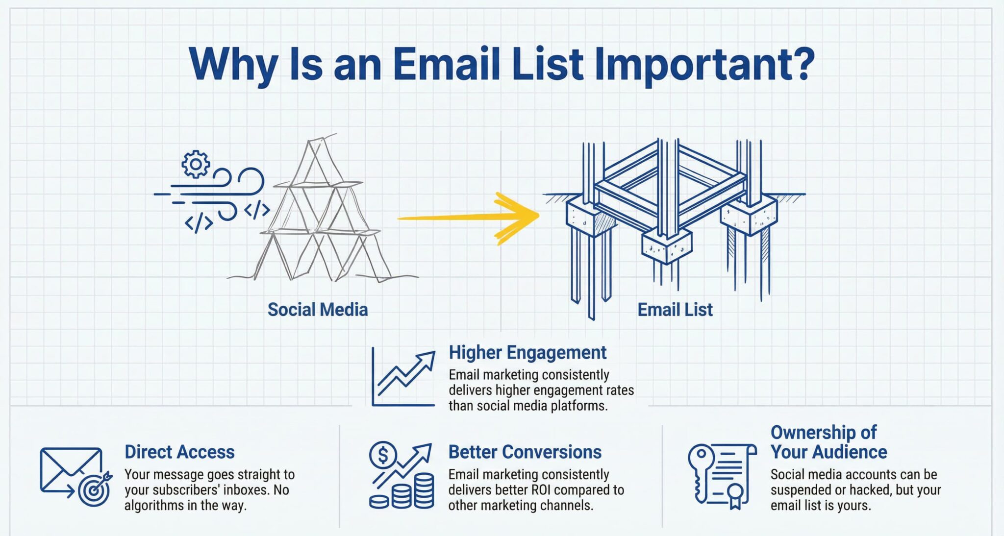 How to Build an Email List from Scratch – Nova Express Blog