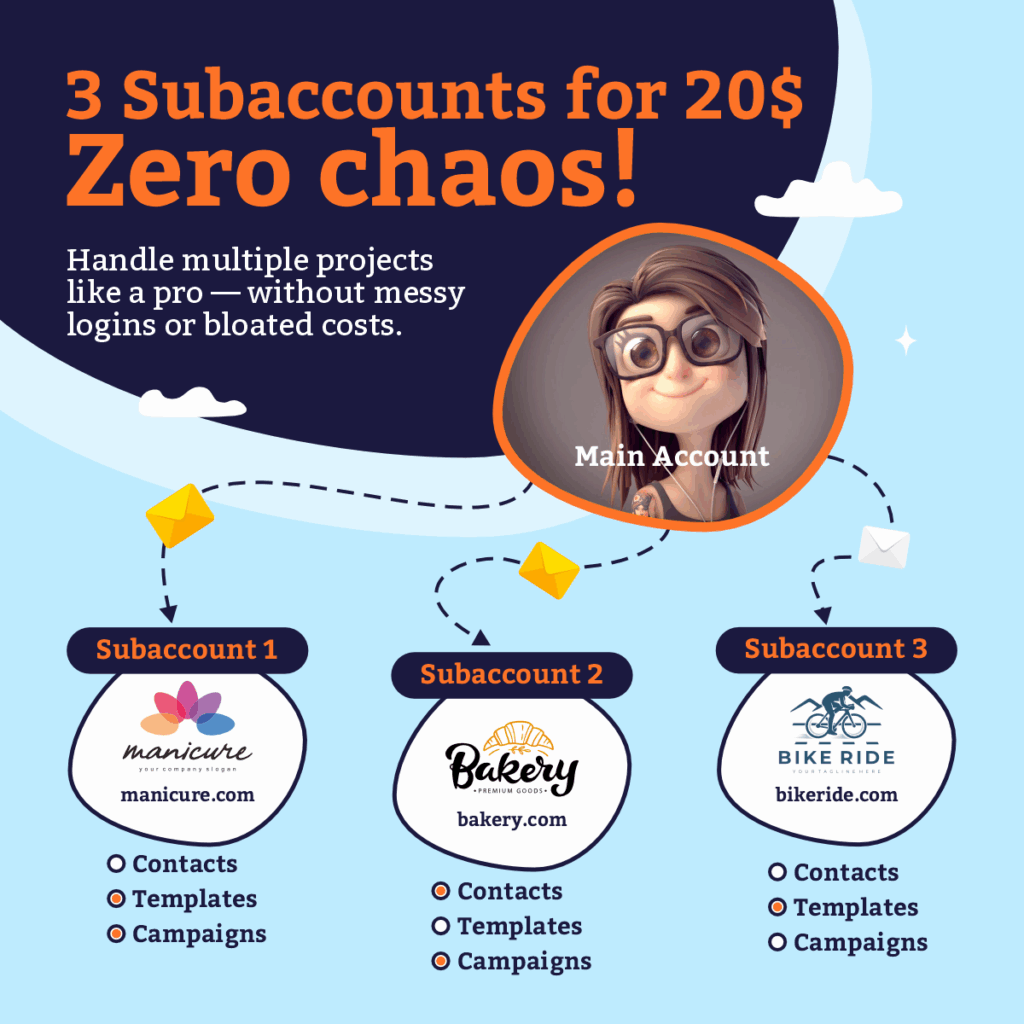 Manage multiple clients in one dashboard with Nova Express subaccounts,no switching, no chaos.