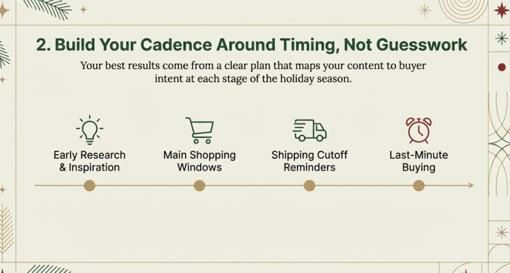 Build Your Holiday Email Cadence Around Timing, early research, main shopping, shipping cutoffs, last-minute buying