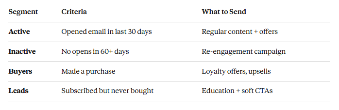 Email marketing is a system, not magic. 72-hour implementation plan.