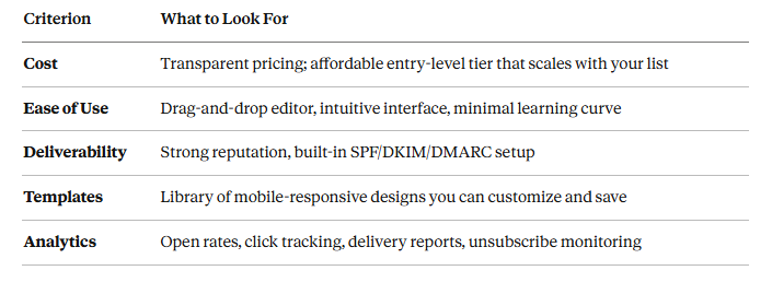 Choose an ESP for beginners: drag-and-drop, templates, analytics
