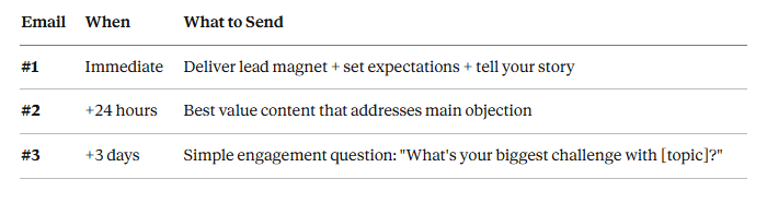 Welcome email transformation: generic vs personalized (Emily)