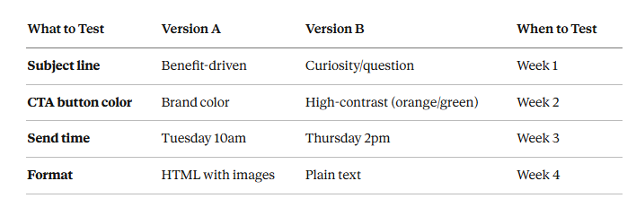 Email list cleaning tips to improve deliverability