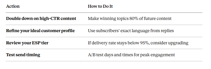 Email marketing legal compliance checklist: unsubscribe link, consent, physical address