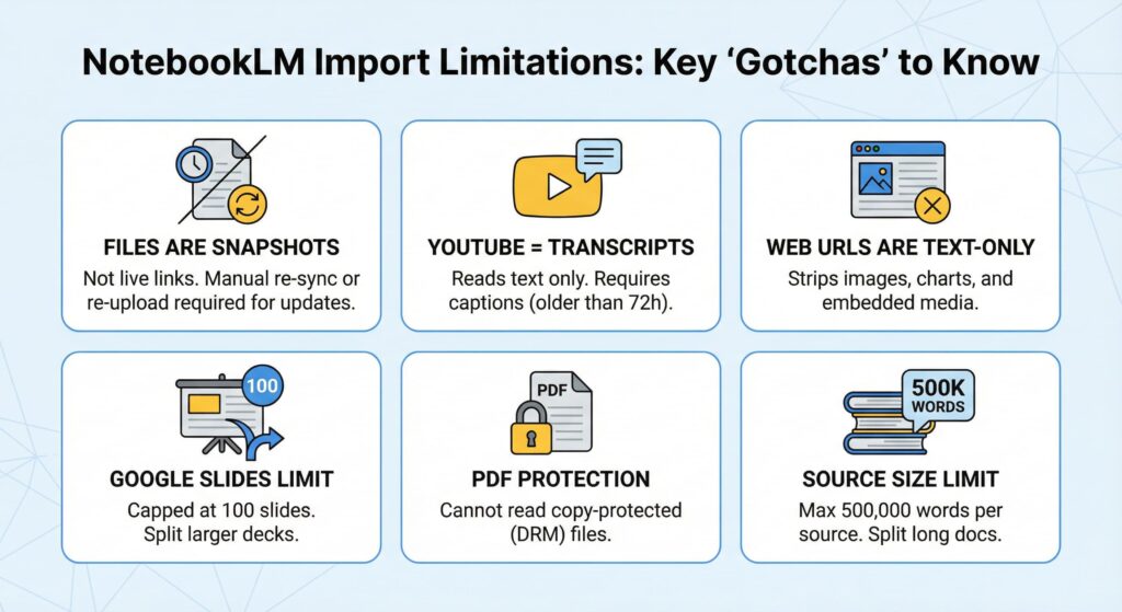NotebookLM import limitations: 6 key gotchas to avoid