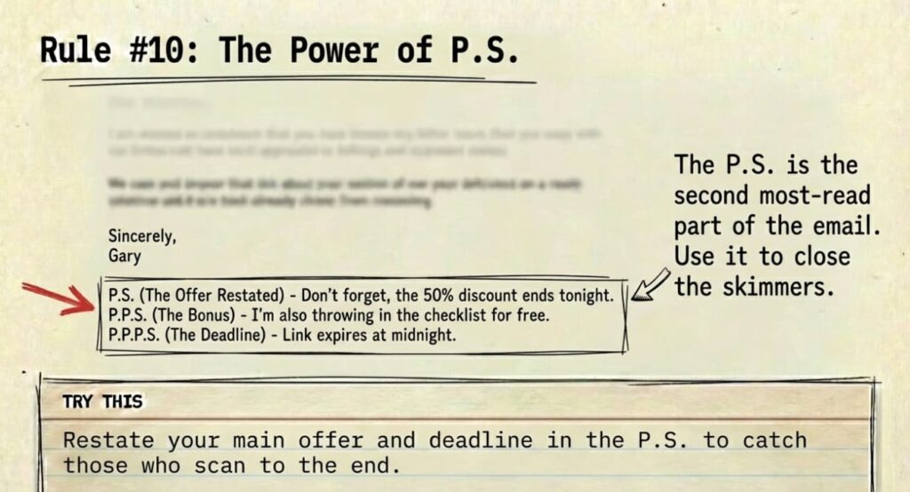 Infographic explaining the power of P.S. in email marketing with a three‑line P.S. example that boosts conversions.