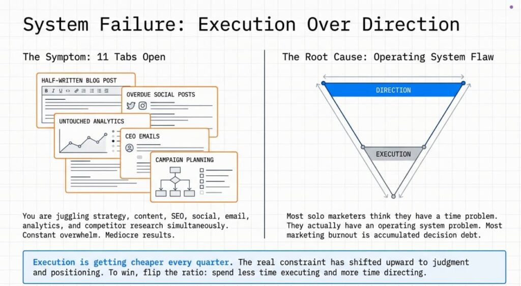 Blog cover with title and "System Failure: Execution Over Direction" infographic