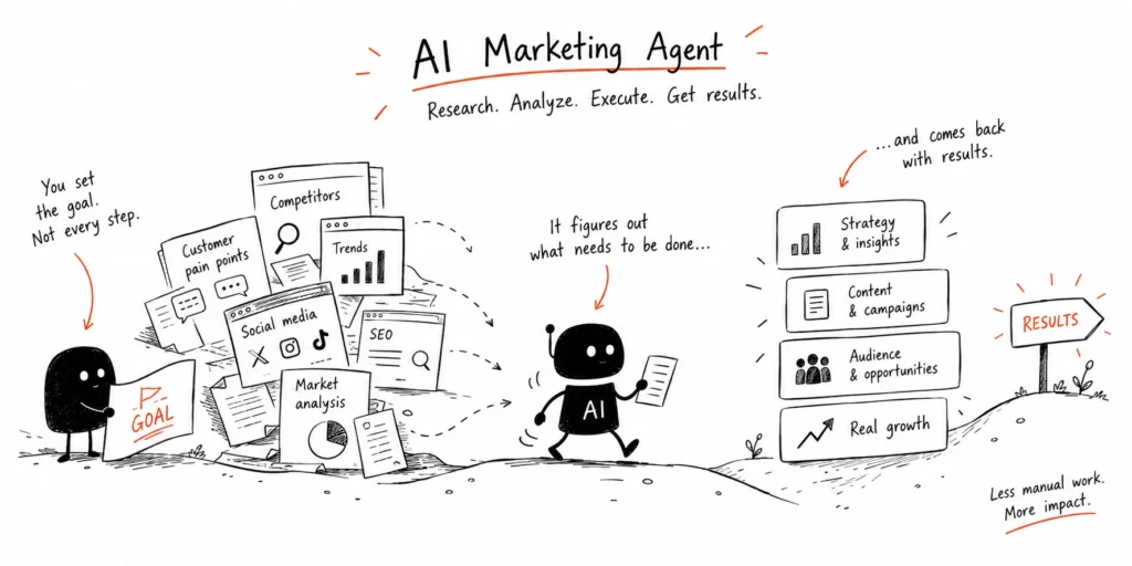 Hand-drawn illustration of an AI agent taking a goal and returning with results
