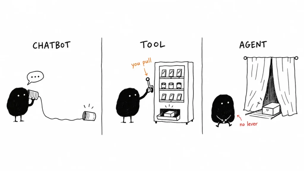 Illustration comparing a chatbot, an AI tool, and an AI agent as three distinct behaviors