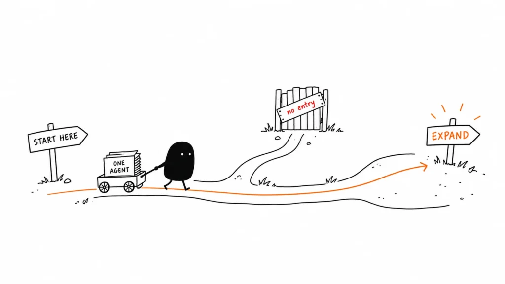 Illustration of a single path from starting point to expansion, with a closed side path