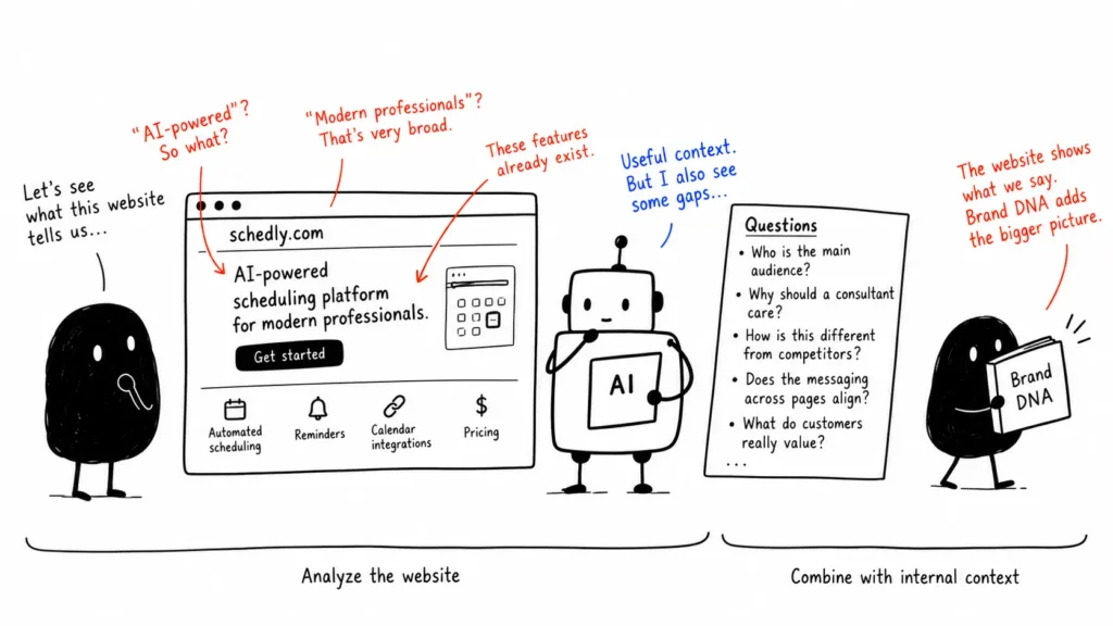 Comparison: generic AI response to brief business description versus tailored strategy from website analysis