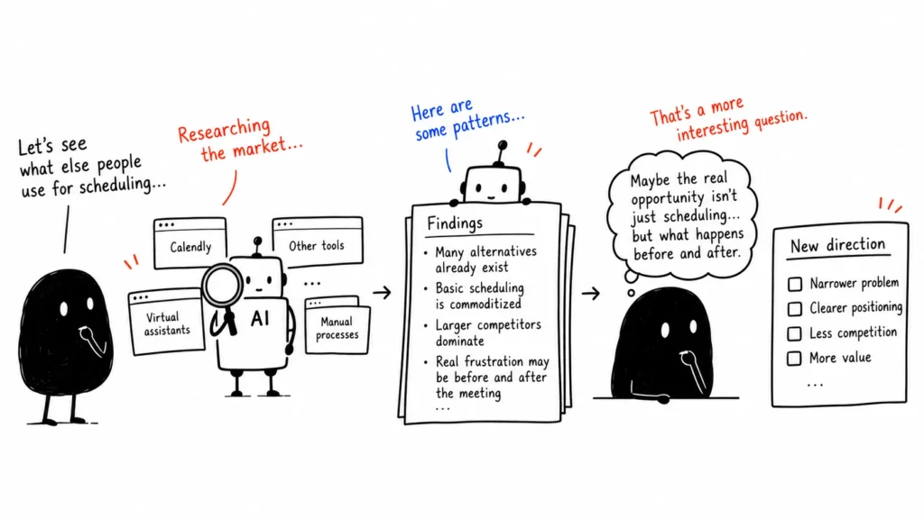 7 steps to build marketing strategy with AI: website analysis, market research, competitor research, customer evidence, positioning, marketing strategy, execution