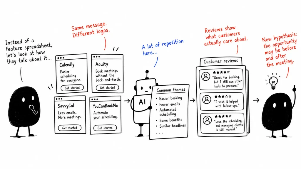 AI analyzes website and combines findings with internal brand context and DNA