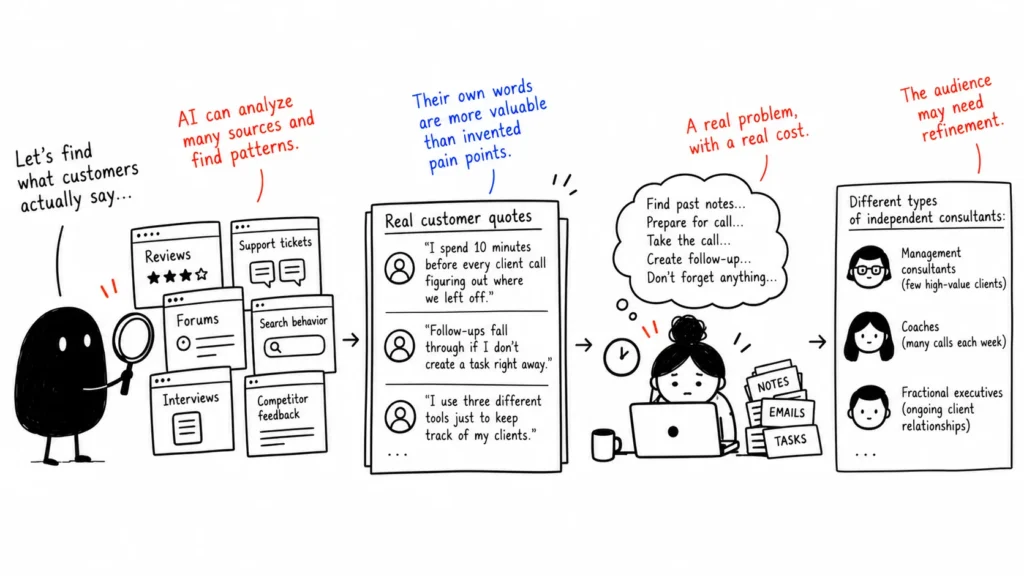 AI researches market and helps discover new strategic direction for scheduling software