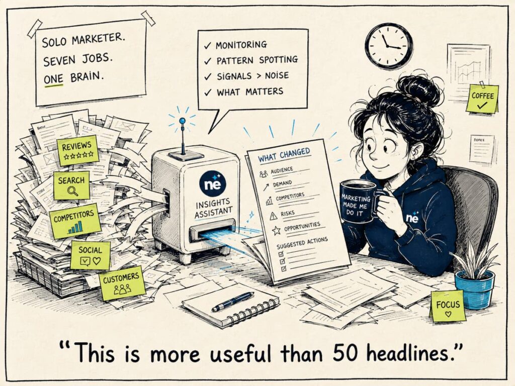AI monitoring tool analyzing customer feedback competitor changes and search patterns versus AI generating content headlines