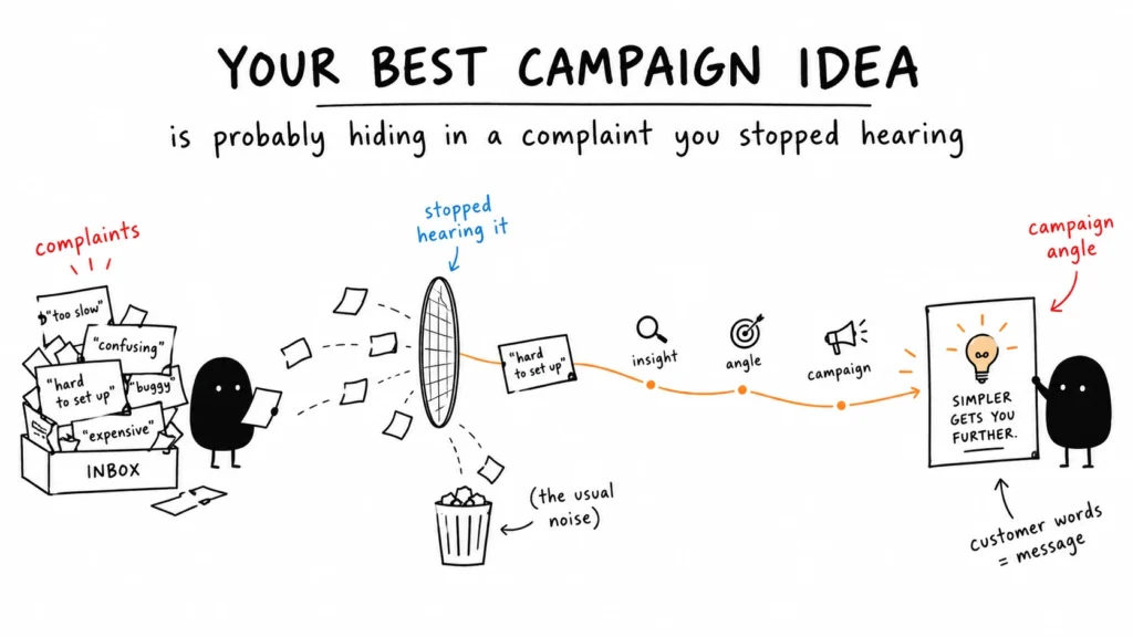 Customer complaints turned into a marketing campaign idea