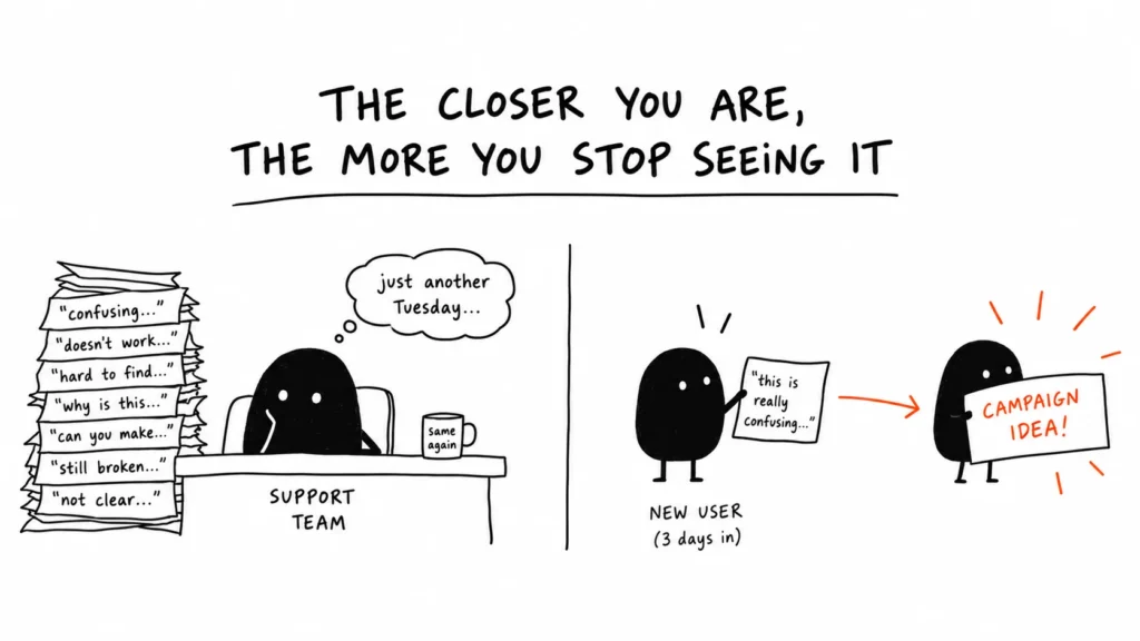 Why experienced teams stop noticing recurring customer problems