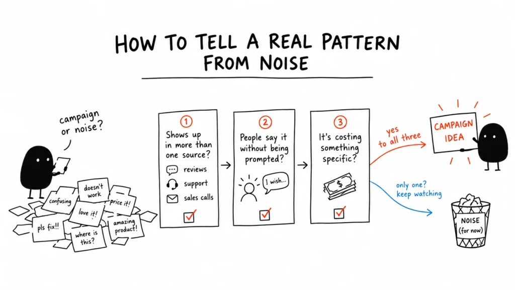 Three checks for separating real customer patterns from noise