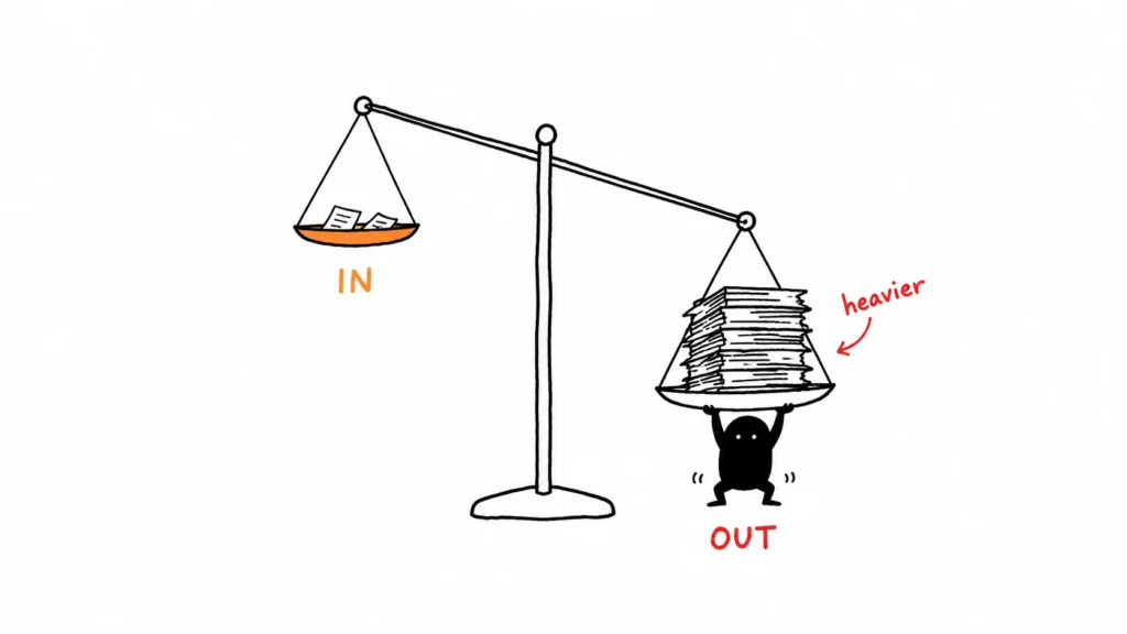 Illustration of an unbalanced scale, with a light input side and heavy output side